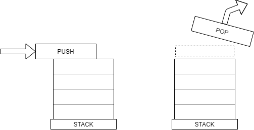 CSE 212 Final Project | cse212