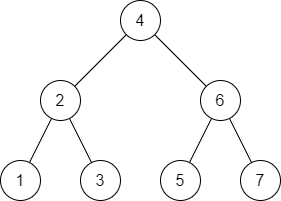 binary search tree